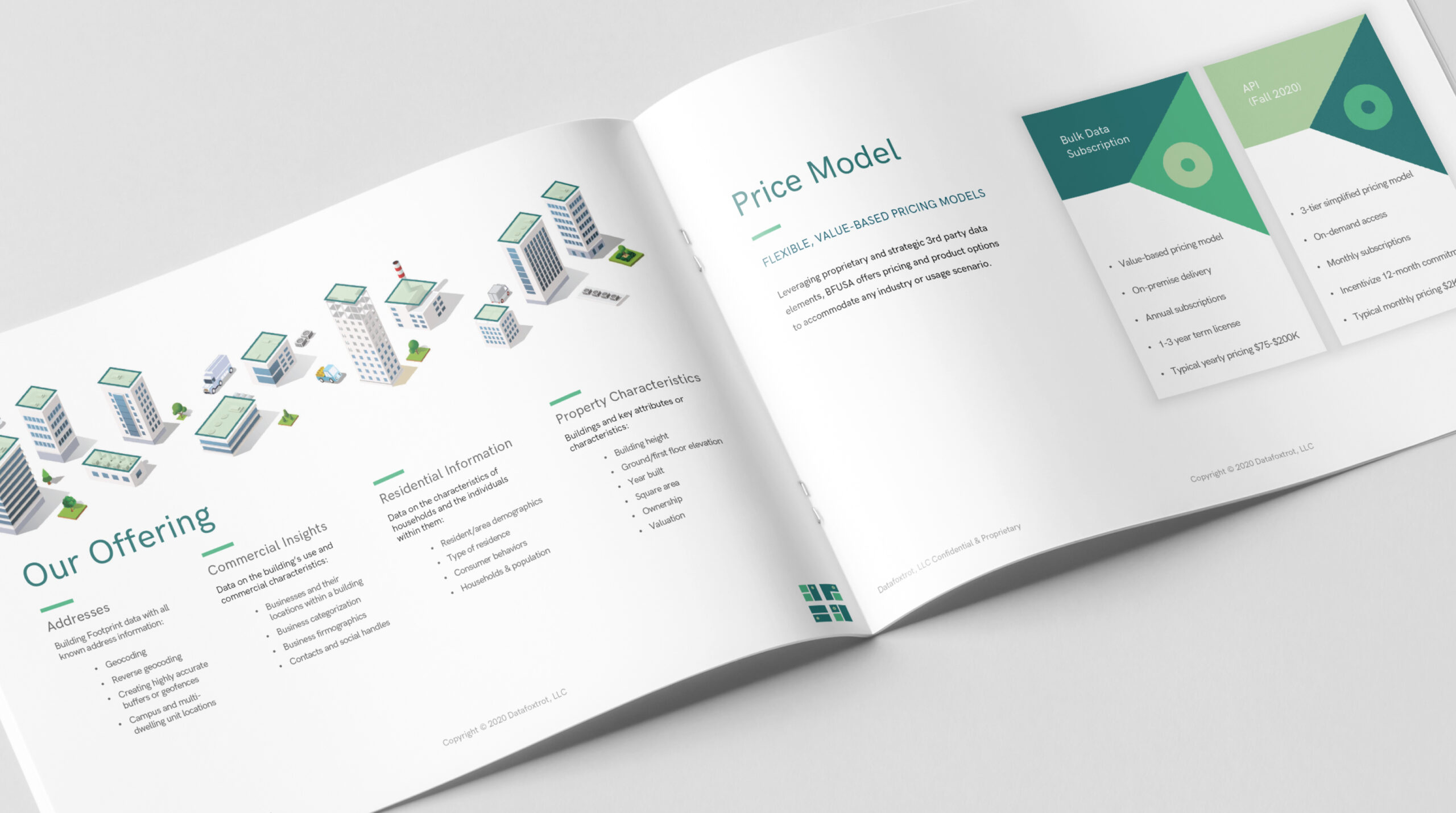 BuildingFootprintUSA (BFUSA)